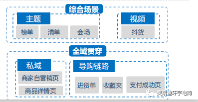 昆明产业带教你玩转1218大促！（一）商家如何蓄水拿到流量加权