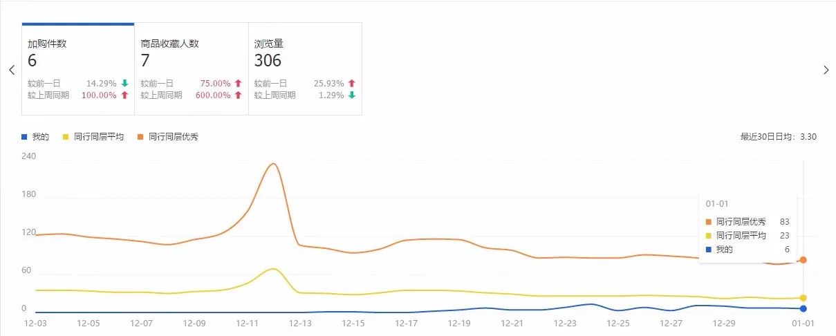 淘宝创业第36天：进入第三层级，蜕变开始