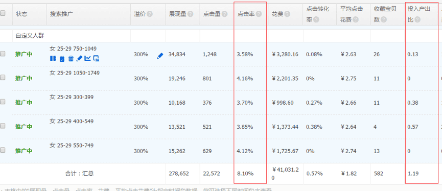 【每天5分钟】如何寻找店铺的精准人群