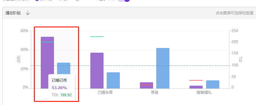 【老梁爆款生产线】达摩盘标签与营销目标