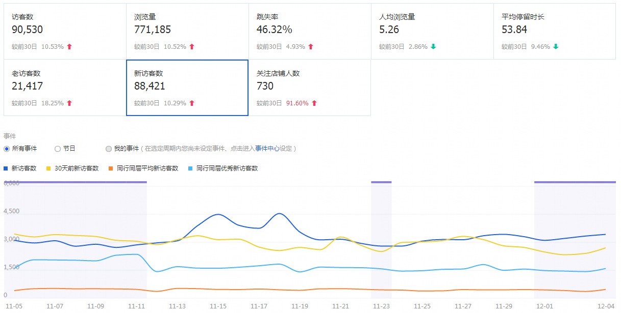 【直通车消费者运营营销白皮书】美家行业