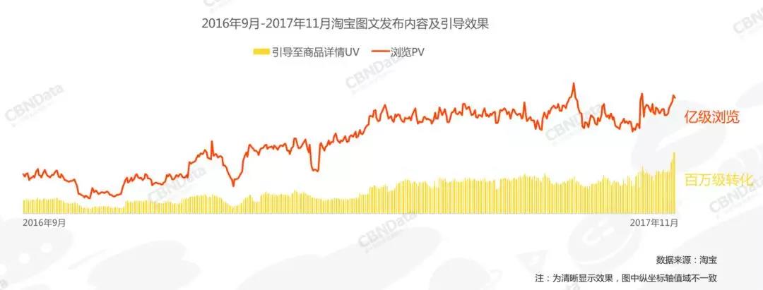 【1.11】明起发布造成消费者混淆、误认的商品，会被删除