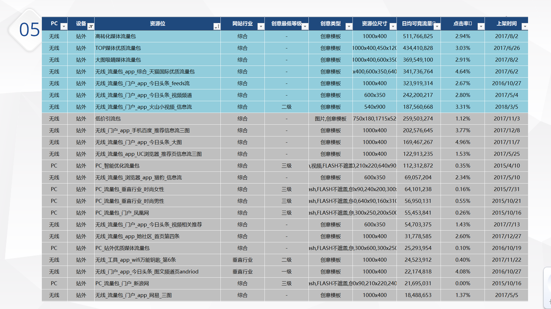 【每天10分钟】外投流量-之定向人群