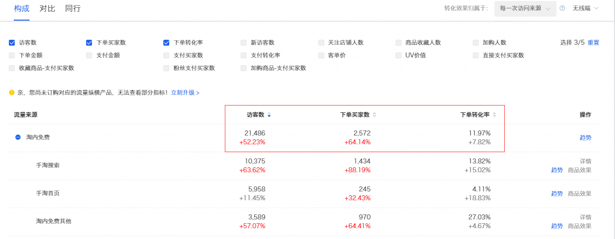 解析手淘流量快速提升技巧