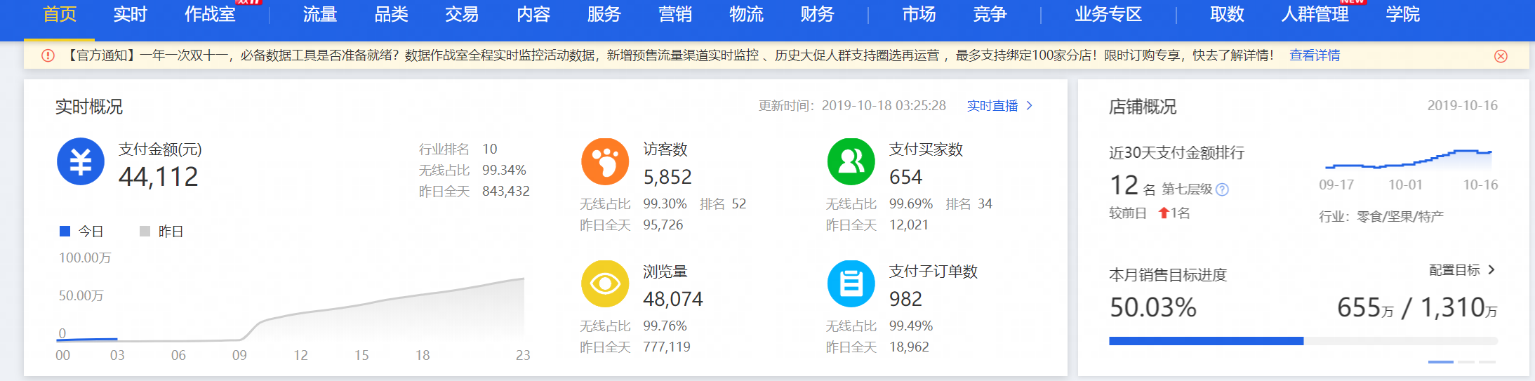 食品类目达摩盘投放策略