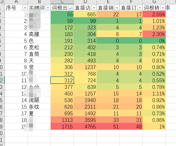 18女装直通车低价引流方案"
