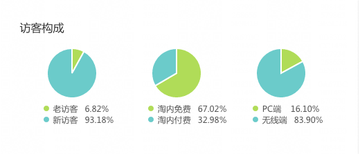 【万堂诊断】地漏产品引流如何跃升？
