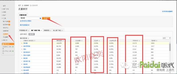 从核心入手优化无线端 吸取更多自然搜索流量