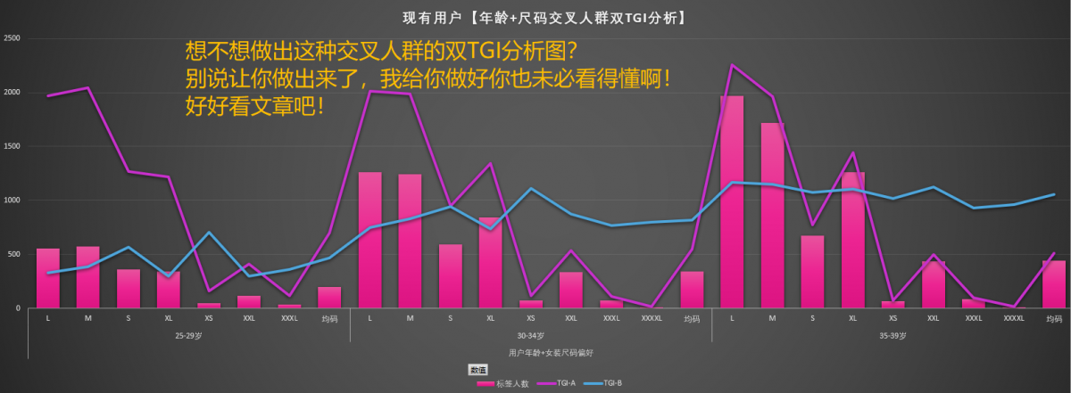 老梁爆款生产线/ 达摩盘系列03基础达摩盘的交叉