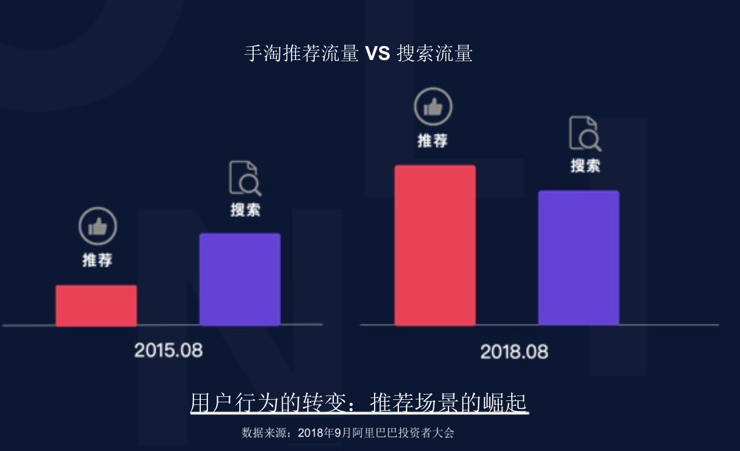 超级推荐引爆活动流量-活动计划实操篇