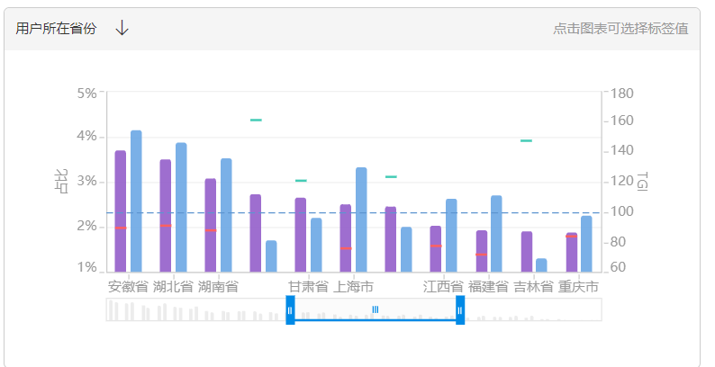 老梁爆款生产线/ 达摩盘08关键词人群特征分析