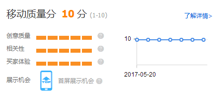 【达道干货】直通车出价、溢价小妙招