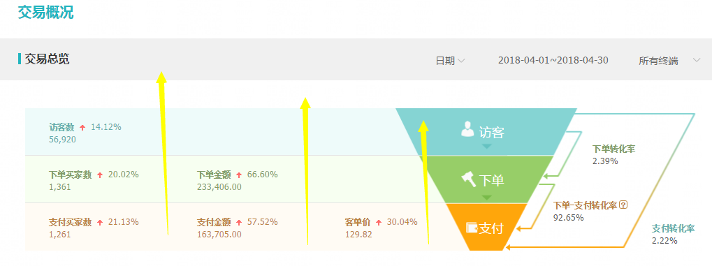 【案例】如何打造店铺的人群标签？