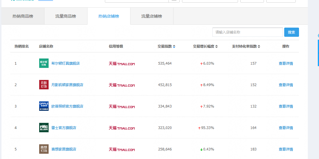 【干货】灯具行业店铺运营思路