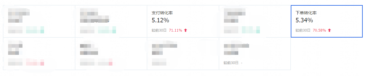 【达道干货】教你几招提升你的店铺转化率！