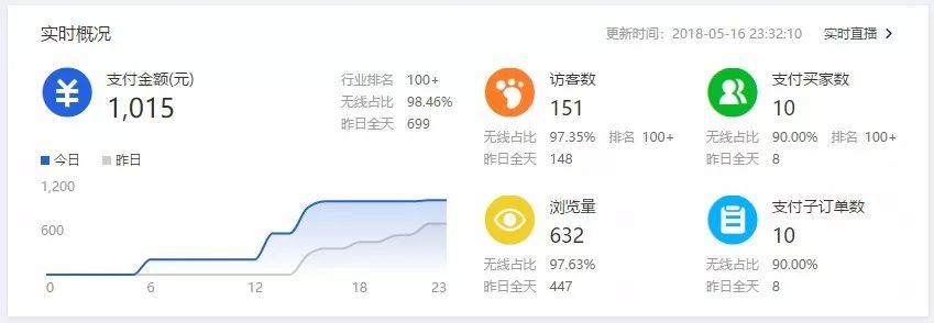 淘宝创业第123天：大类目小类目如何选？