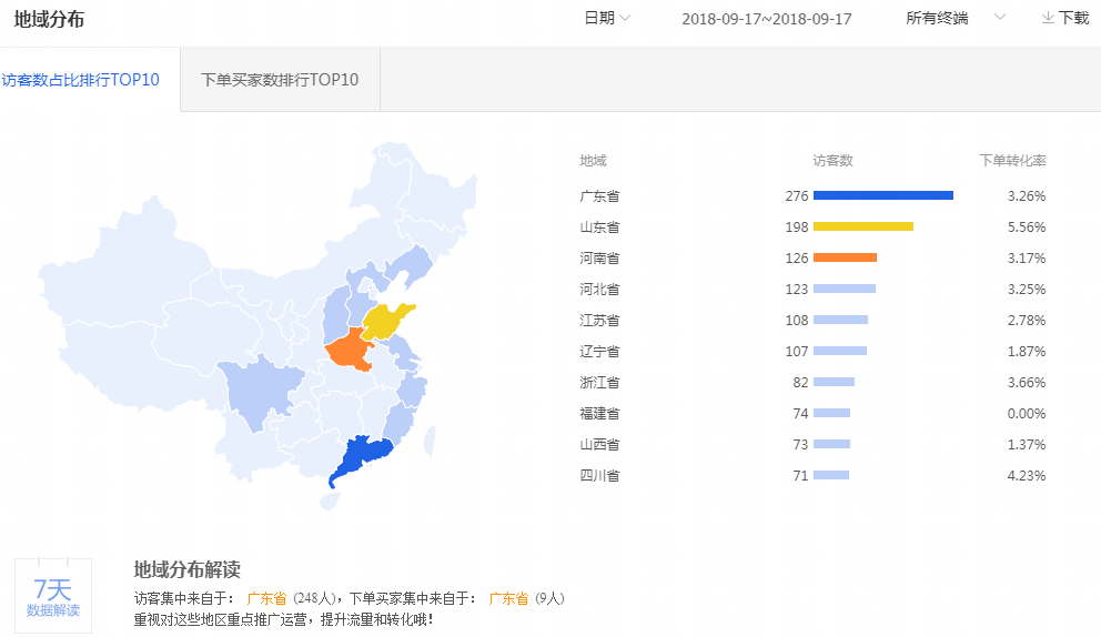 【达道干货】店铺分析—【生意参谋】篇