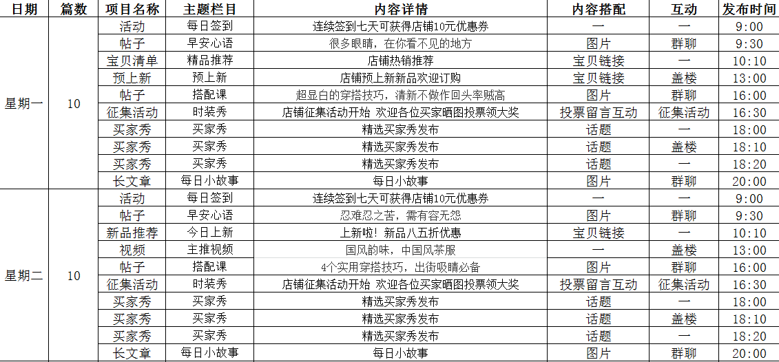 【案例】内容营销实力逆袭之女装篇