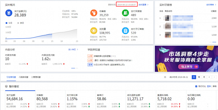 双11备战策略