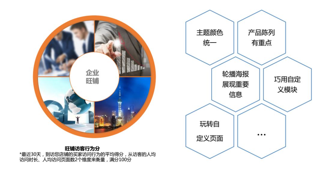 手把手教你提升旺铺访客行为分