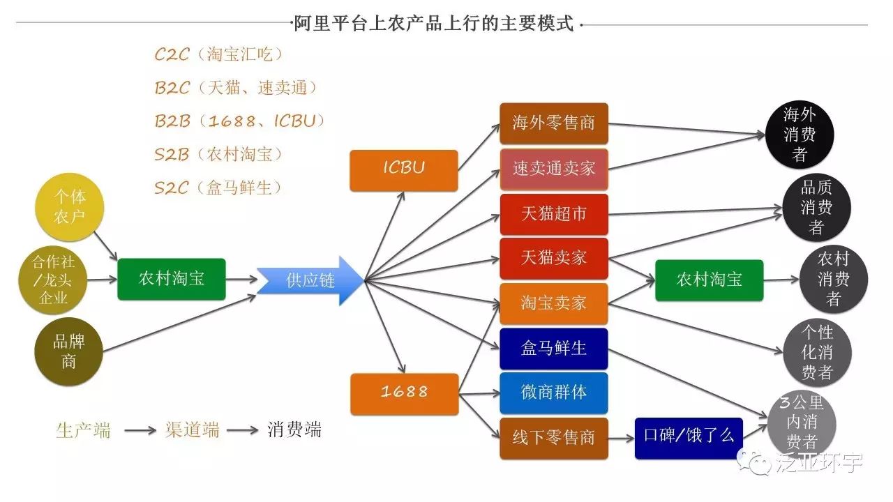 让农村变得更美好（上）