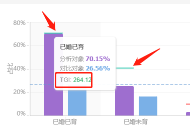 老梁爆款生产线/ 达摩盘05基础洞察功能使用