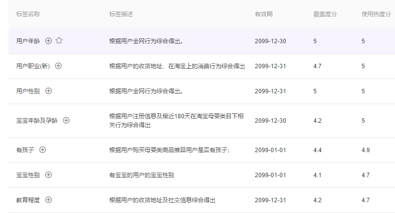 助力618爆发之超级推荐人群投放策略