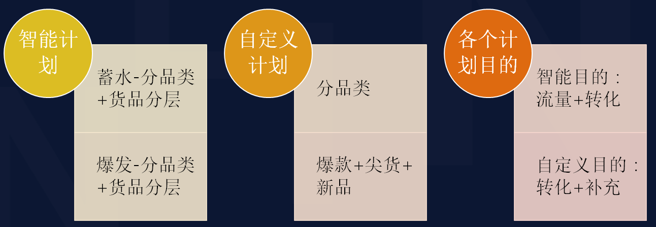 四步快速提高超级推荐活动流量