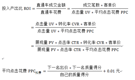 【达道干货】从公式解析怎么做好直通车的投产