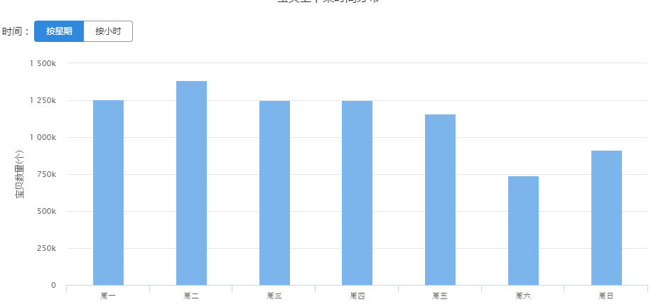 【达道干货】一件代发店铺如何运营