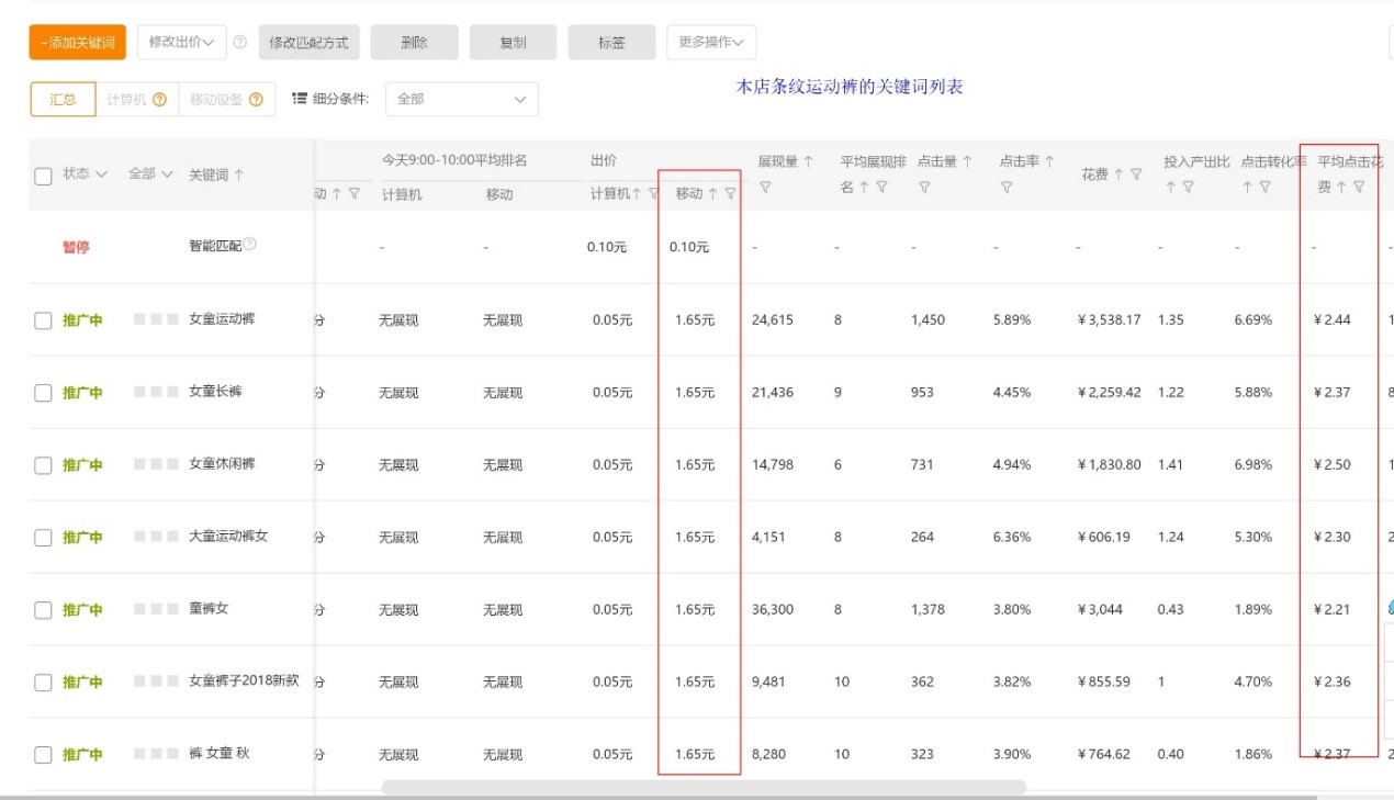 【蛋蛋研习社】直通车的重权是怎么养起来的