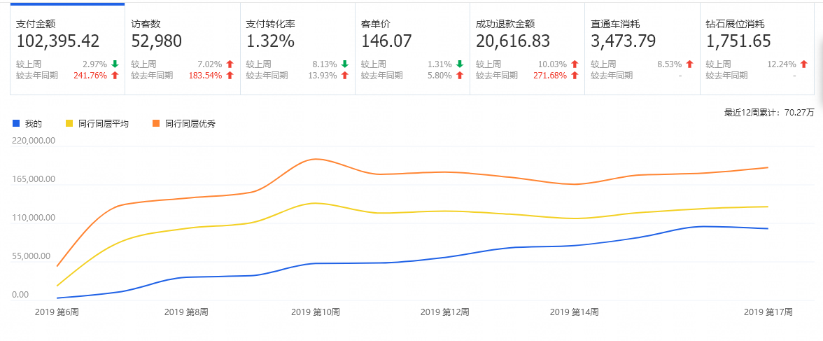 【达道干货】爆款打造手册