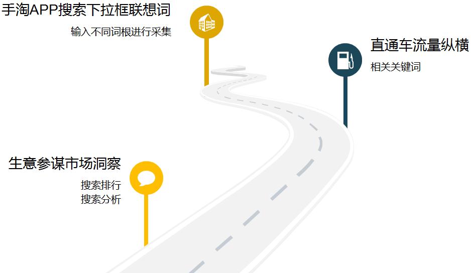 老梁爆款生产线/ 车搜04车搜优化的根基
