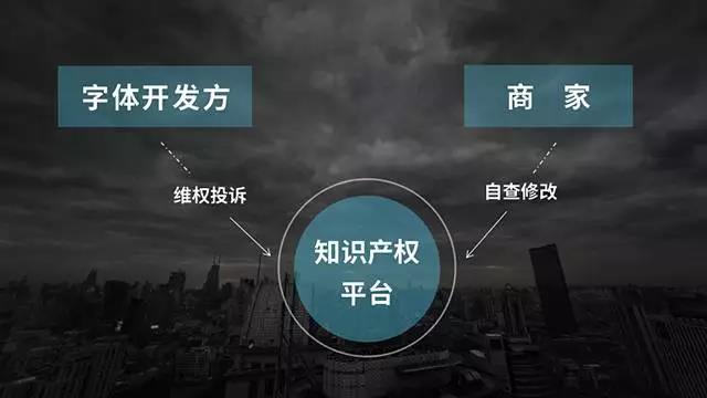 【干货】懂得这些，“字体侵权”风险不再有！