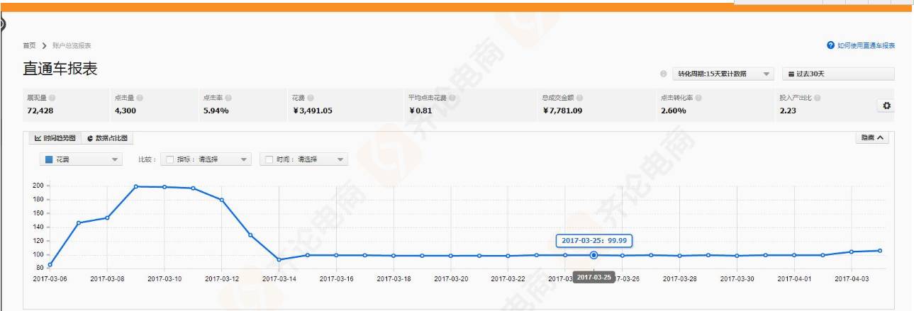 高级干货：15天打造单品类目第一