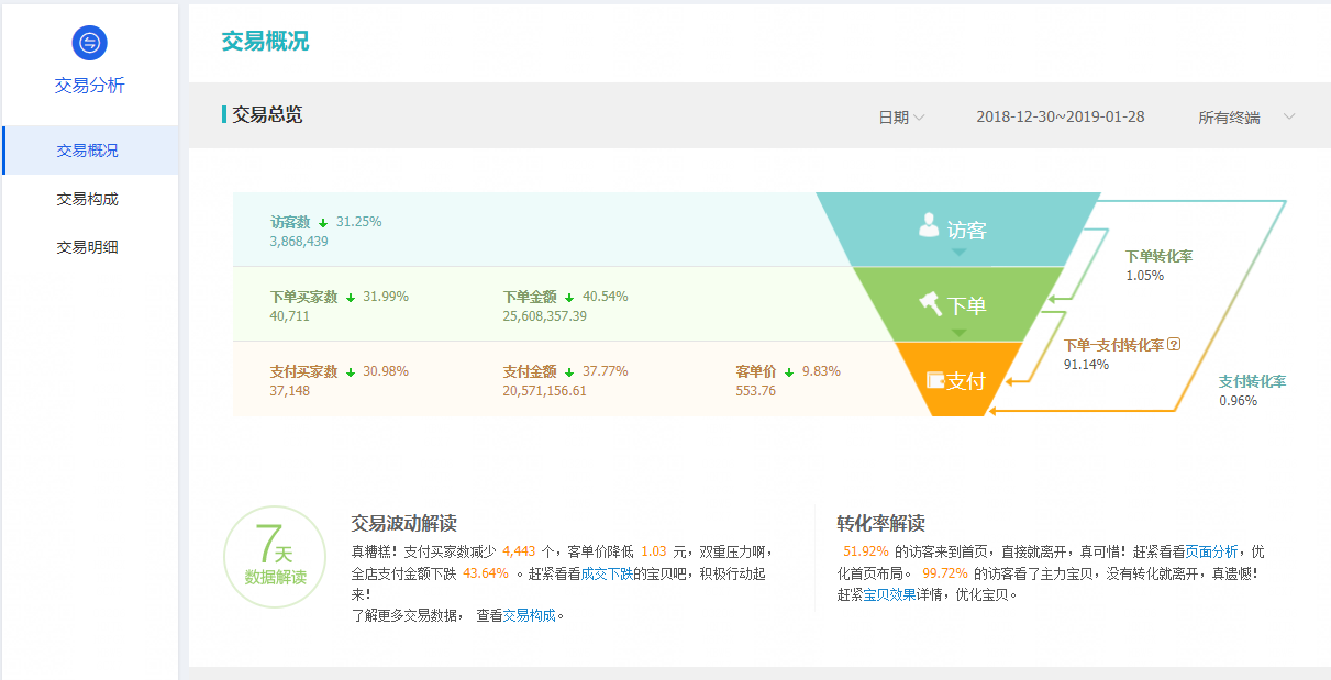 达摩盘新老客拉新圈选带你迅速起飞