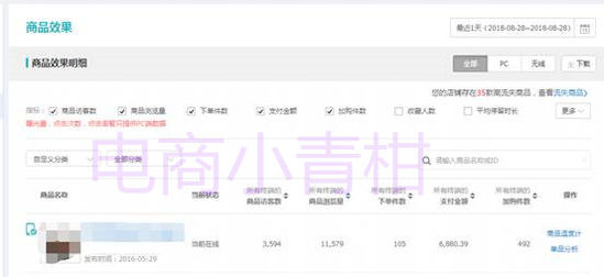 如何打造爆款实现销量飙升！