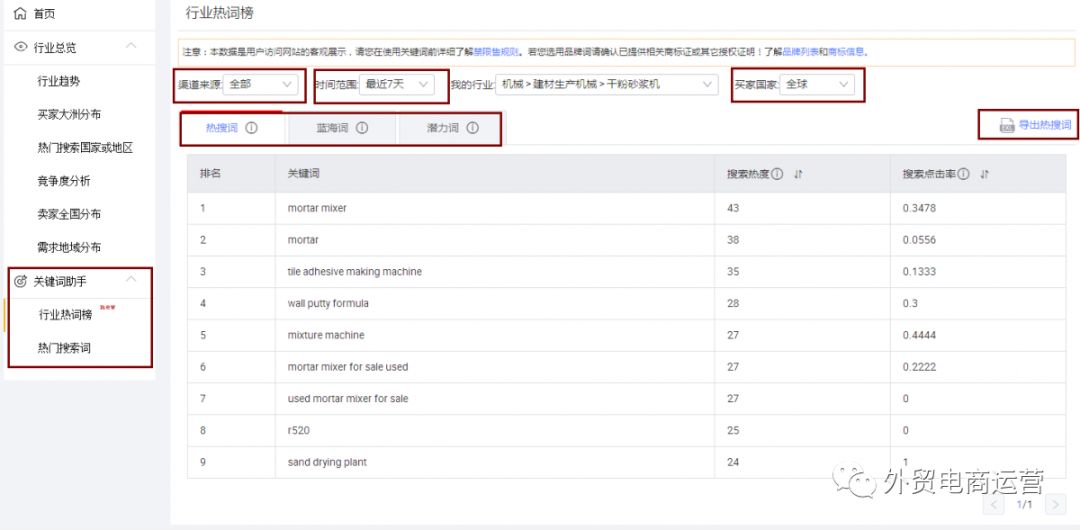 行业视角的作用你真的知道吗？