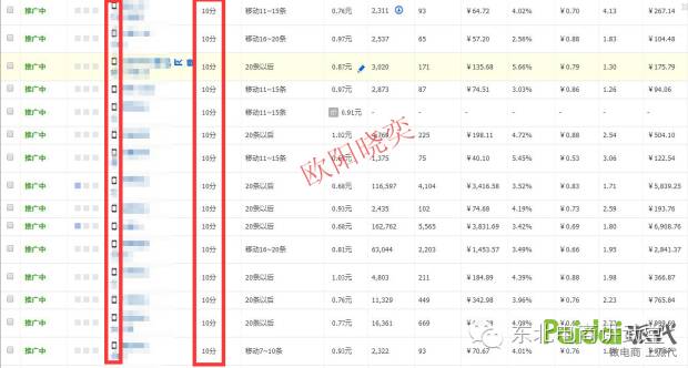 从核心入手优化无线端 吸取更多自然搜索流量