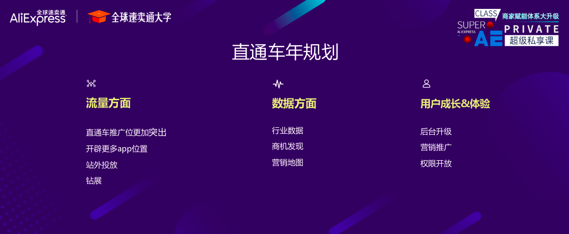 速卖通6大运营模块惊现爆单突破口！