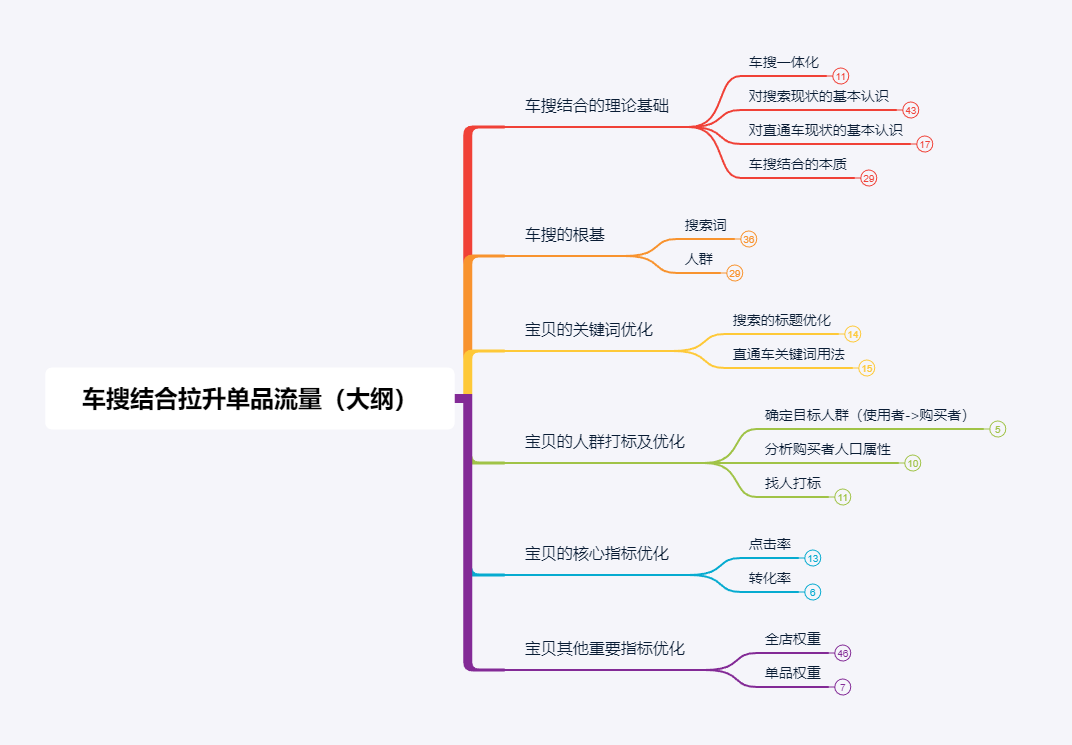 爆款生产线/ 车搜结合00开篇即刻开启