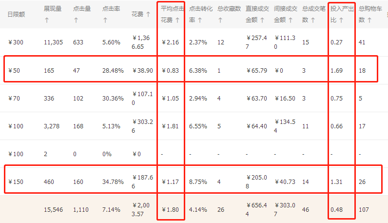 疫情之下店铺如何自救运营