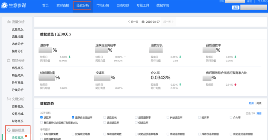 小二解读：如何利用生意参谋玩转双11？｜参谋学堂034期