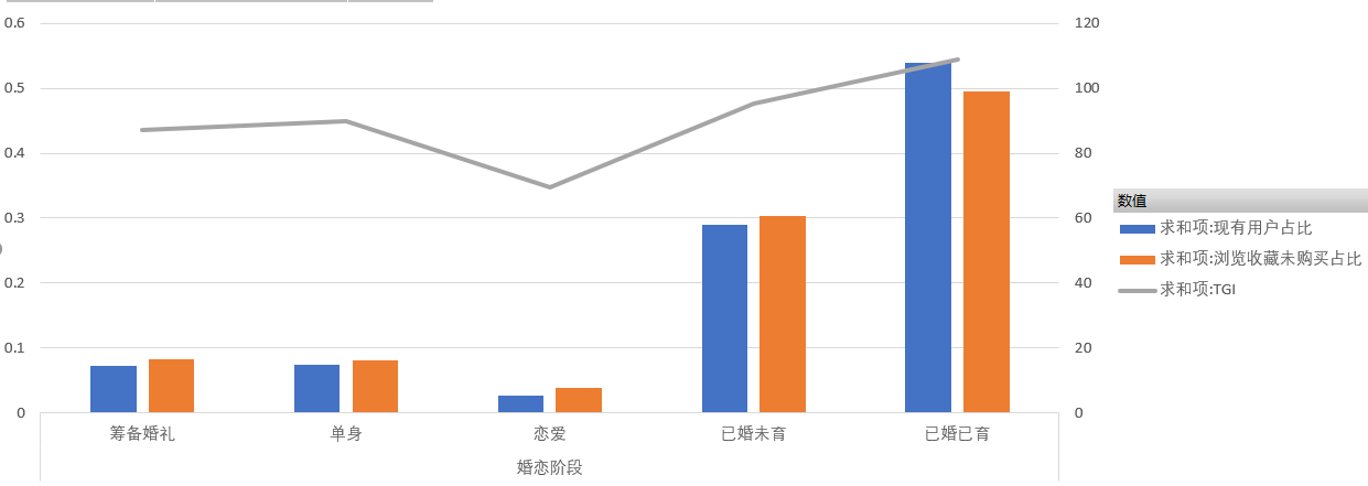 老梁爆款生产线/ 达摩盘07人群数据采集与画像图