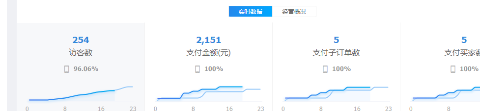 我来教你咋做一个赚钱的淘宝店