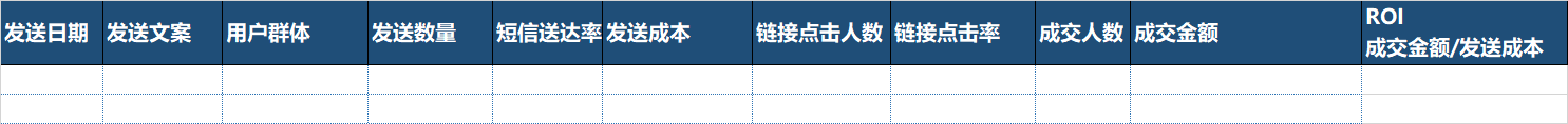 【干货】这么发短信，成交率提高50%