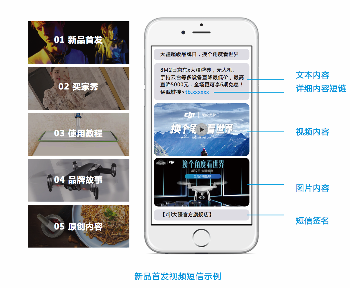 【干货】大促短信发视频，转化率达2.5%