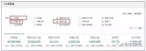 如何判断一个产品是否有潜力