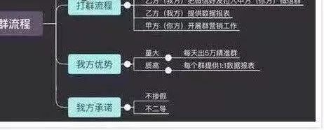 兼职任务，15天收入2万+