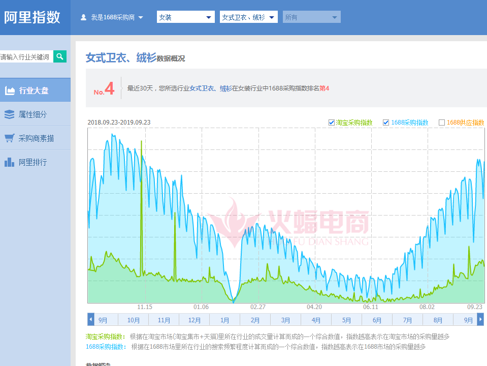 【干货】新手卖家的选款操作策略